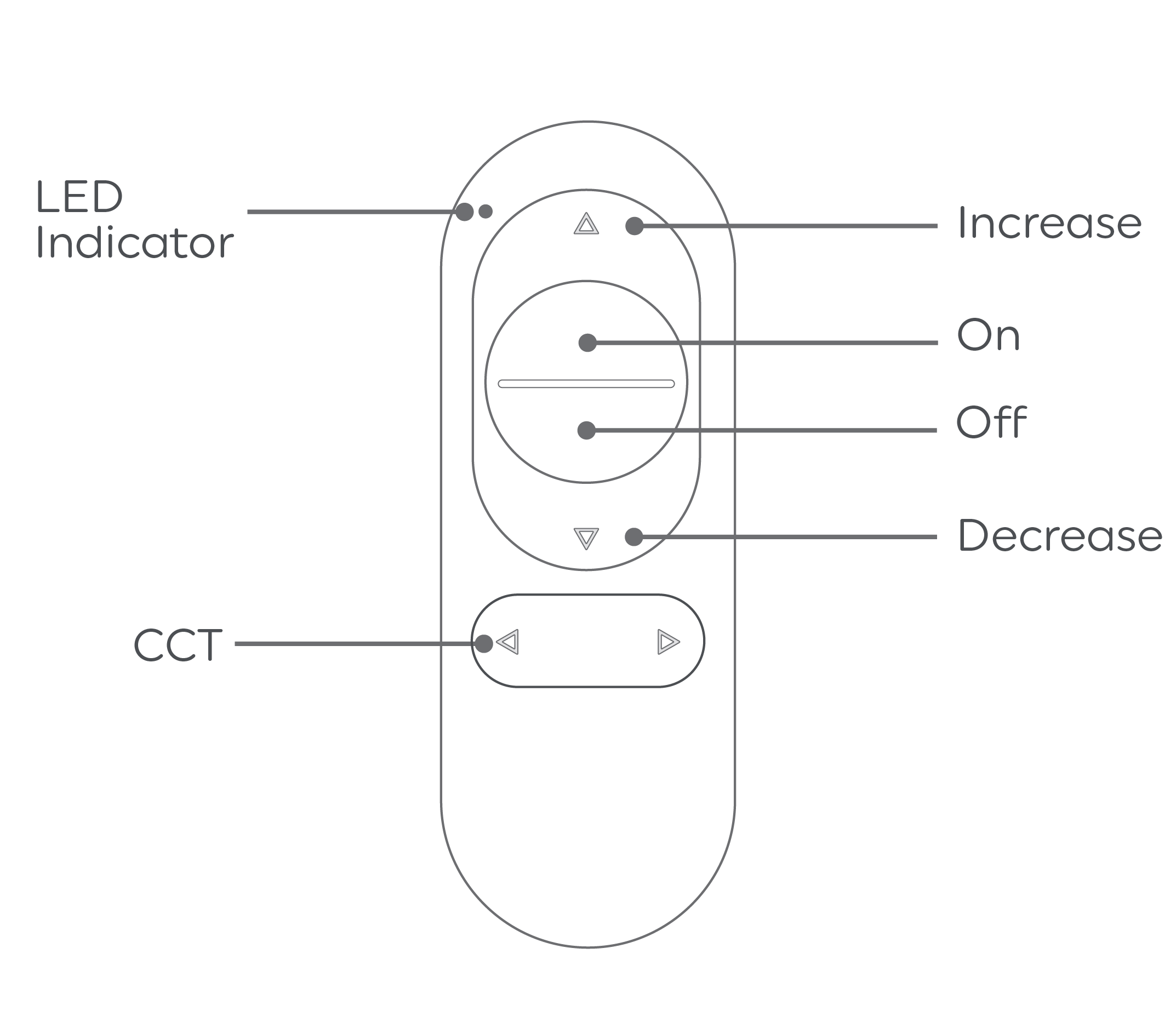 Controlling WireFree Dimmer Remotes
